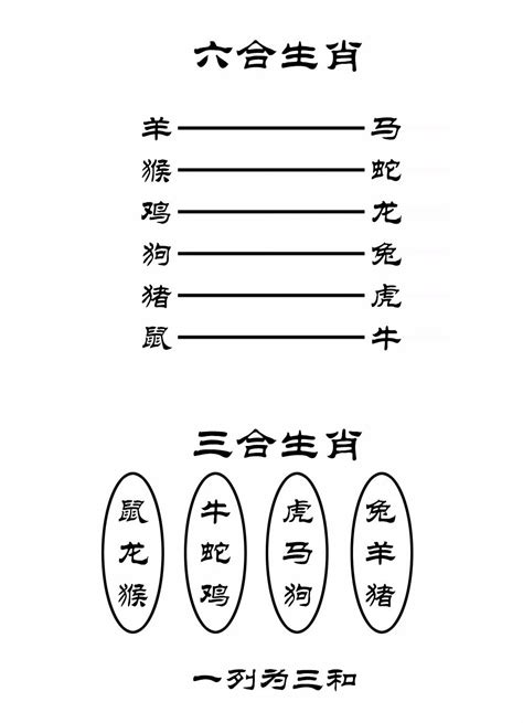 虎狗三合|12 生肖配對的三合，六合，沖六，守衛保護六